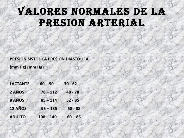 Gel para el que causa la hipertensión