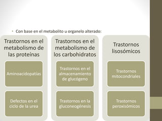 • Con base en el metabolito u organelo alterado:
Trastornos en el
metabolismo de
las proteínas
Aminoacidopatías
Defectos en el
ciclo de la urea
Trastornos en el
metabolismo de
los carbohidratos
Trastornos en el
almacenamiento
de glucógeno
Trastornos en la
gluconeogénesis
Trastornos
lisosómicos
Trastornos
mitocondriales
Trastornos
peroxisómicos
 