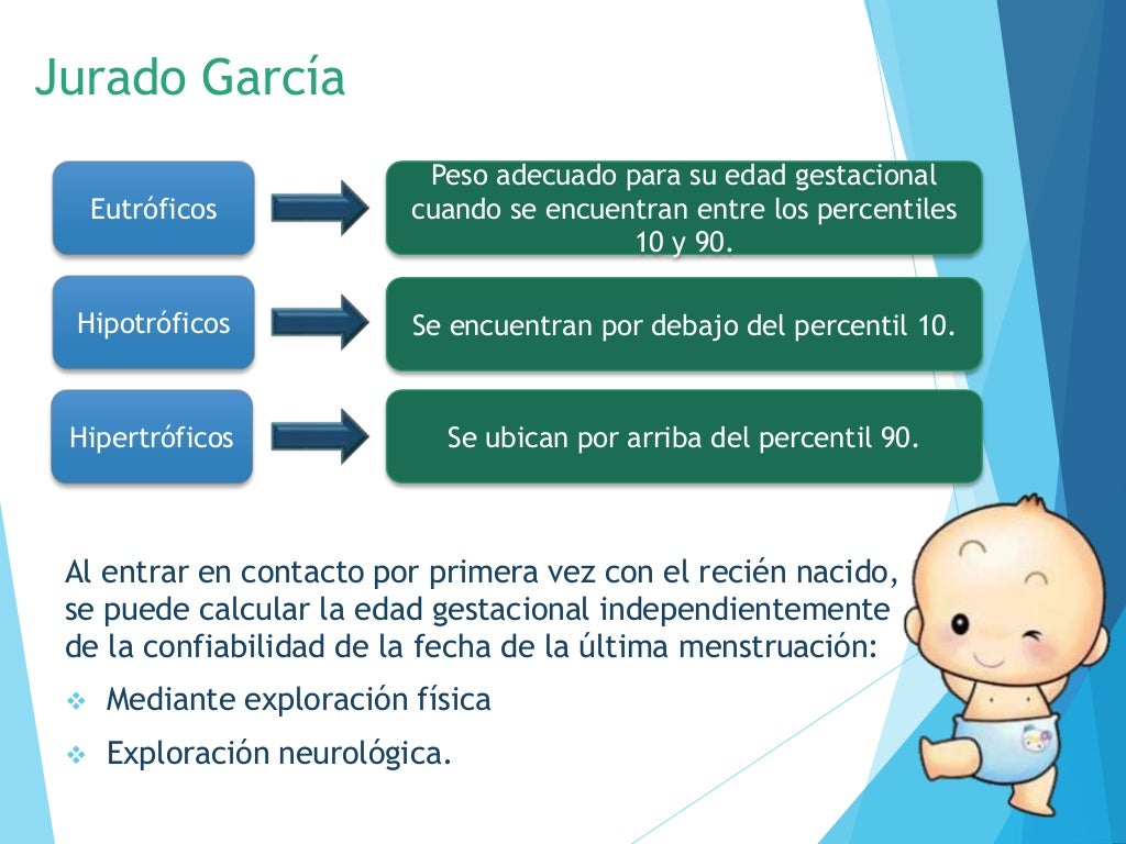 Valoración edad gestacional