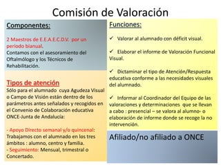 Comisión de Valoración
Componentes:
2 Maestros de E.E.A.E.C.D.V. por un
período bianual.
Contamos con el asesoramiento del
Oftalmólogo y los Técnicos de
Rehabilitación.
Funciones:
 Valorar al alumnado con déficit visual.
 Elaborar el informe de Valoración Funcional
Visual.
 Dictaminar el tipo de Atención/Respuesta
educativa conforme a las necesidades visuales
del alumnado.
 Informar al Coordinador del Equipo de las
valoraciones y determinaciones que se llevan
a cabo : presencial – se valora al alumno- o
elaboración de informe donde se recoge la no
intervención.
Tipos de atención
Sólo para el alumnado cuya Agudeza Visual
o Campo de Visión están dentro de los
parámetros antes señalados y recogidos en
el Convenio de Colaboración educativa
ONCE-Junta de Andalucía:
- Apoyo Directo semanal y/o quincenal:
Trabajamos con el alumnado en los tres
ámbitos : alumno, centro y familia.
- Seguimiento: Mensual, trimestral o
Concertado.
Afiliado/no afiliado a ONCE
 