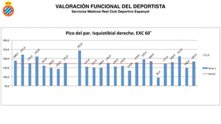 VALORACIÓN FUNCIONAL DEL DEPORTISTA (TEST)  - Turmo- Bartrés.pdf
