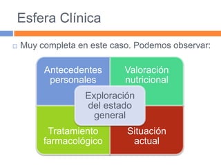Esfera Clínica


Muy completa en este caso. Podemos observar:

Antecedentes
personales

Valoración
nutricional

Exploración
del estado
general
Tratamiento
farmacológico

Situación
actual

 