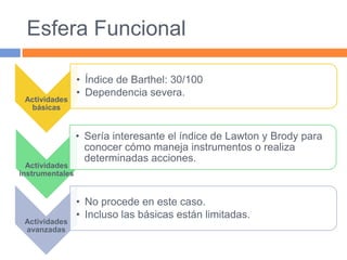 Esfera Funcional

Actividades
básicas

Actividades
instrumentales

Actividades
avanzadas

• Índice de Barthel: 30/100
• Dependencia severa.

• Sería interesante el índice de Lawton y Brody para
conocer cómo maneja instrumentos o realiza
determinadas acciones.

• No procede en este caso.
• Incluso las básicas están limitadas.

 
