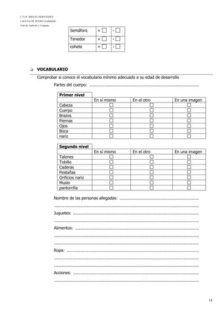 C.E.I.P. MIGUEL HERNÁNDEZ
LAGUNA DE DUERO (Valladolid)
Aula de Audición y Lenguaje
18
Semáforo + -
Tenedor + -
cohete + -
 VOCABULARIO
Comprobar si conoce el vocabulario mínimo adecuado a su edad de desarrollo
Partes del cuerpo: .......................................................................................
Primer nivel
En sí mismo En el otro En una imagen
Cabeza
Cuerpo
Brazos
Piernas
Ojos
Boca
nariz
Segundo nivel
En sí mismo En el otro En una imagen
Talones
Tobillo
Caderas
Pestañas
Orificios nariz
Muslo
pantorrilla
Nombre de las personas allegadas: ...............................................................
...................................................................................................................
Juguetes: ....................................................................................................
...................................................................................................................
Alimentos: ..................................................................................................
...................................................................................................................
...................................................................................................................
Ropa: .........................................................................................................
...................................................................................................................
...................................................................................................................
Acciones: ....................................................................................................
...................................................................................................................
 