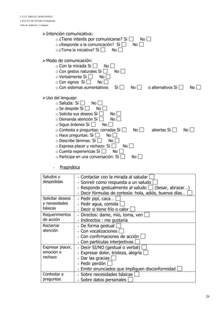 C.E.I.P. MIGUEL HERNÁNDEZ
LAGUNA DE DUERO (Valladolid)
Aula de Audición y Lenguaje
26
Intención comunicativa:
o ¿Tiene interés por comunicarse? Si No
o ¿Responde a la comunicación? Si No
o ¿Toma la iniciativa? Si No
Modo de comunicación:
o Con la mirada Si No
o Con gestos naturales Si No
o Verbalmente Si No
o Con signos Si No
o Con sistemas aumentativos Si No o alternativos Si No
Uso del lenguaje:
o Saluda: Si No
o Se despide Si No
o Solicita sus deseos Si No
o Demanda atención Si No
o Sigue órdenes Si No
o Contesta a preguntas: cerradas Si No abiertas Si No
o Hace preguntas: Si No
o Describe láminas: Si No
o Expresa placer y rechazo: Si No
o Cuenta experiencias Si No
o Participa en una conversación: Si No
- Pragmática
Saludos y
despedidas
- Contactar con la mirada al saludar
- Sonreír como respuesta a un saludo
- Responde gestualmente al saludo (besar, abrazar…)
- Decir fórmulas de cortesía: hola, adiós, buenos días…
Solicitar deseos
y necesidades
básicas
- Pedir pipí, caca…
- Pedir agua, comida
- Decir si tiene frío o calor
Requerimientos
de acción
- Directos: dame, mío, toma, ven
- Indirectos : me gustaría
Reclamar
atención
- De forma gestual
- Con vocalizaciones
- Con confirmaciones de acción
- Con partículas interjectivas
Expresar placer,
emoción o
rechazo
- Decir SI/NO (gestual o verbal)
- Expresar dolor, tristeza, alegría
- Dar las gracias
- Pedir perdón
- Emitir enunciados que impliquen disconformidad
Contestar a
preguntas
- Sobre necesidades básicas
- Sobre datos personales
 