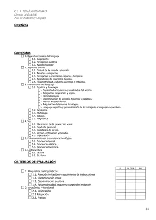 C.E.I.P. TOMÁS ROMOJARO
Olmedo (Valladolid)
Aula de Audición y Lenguaje
14
Objetivos
Contenidos
1. Bases funcionales del lenguaje
1.1. Respiración
1.2. Percepción auditiva
1.3. Aparato fonador
2. Aspectos previos
2.1. Control de la mirada y atención
2.2. Tensión – relajación
2.3. Percepción y orientación espacio – temporal.
2.4. Aprendizaje de conceptos básicos.
2.5. Psicomotricidad, esquema corporal e imitación.
3. Dimensiones del lenguaje
3.1. Fonética y fonología.
- Capacidad articulatoria y cualidades del sonido.
- Relajación, respiración y soplo.
- Onomatopeyas.
- Discriminación de sonidos, fonemas y palabras.
- Praxias bucofonatorias.
- Adquisición del sistema fonológico.
- Lenguaje repetido y generalización de lo trabajado al lenguaje espontáneo.
3.2. Semántica
3.3. Morfología
3.4. Sintaxis
3.5. Pragmática
4. Voz
4.1. Mecanismo de la producción vocal
4.2. Conducta postural.
4.3. Cualidades de la voz.
4.4. Dicción, entonación y melodía.
4.5. Impostación
5. Entrenamiento en la conciencia fonológica.
5.1. Conciencia lexical
5.2. Conciencia silábica.
5.3. Conciencia fonémica.
6. Lectoescritura
6.1. Lectura
6.2. Escritura
CRITERIOS DE EVALUACIÓN
SÍ EN DESR NO
1. Requisitos prelingüísticos
1.1. Atención imitación y seguimiento de instrucciones
1.2. Discriminación visual
1.3. Discriminación auditiva
1.4. Psicomotricidad, esquema corporal e imitación
2. Anatómico – funcional
2.1. Respiración
2.2 Relajación
2.3. Praxias
 