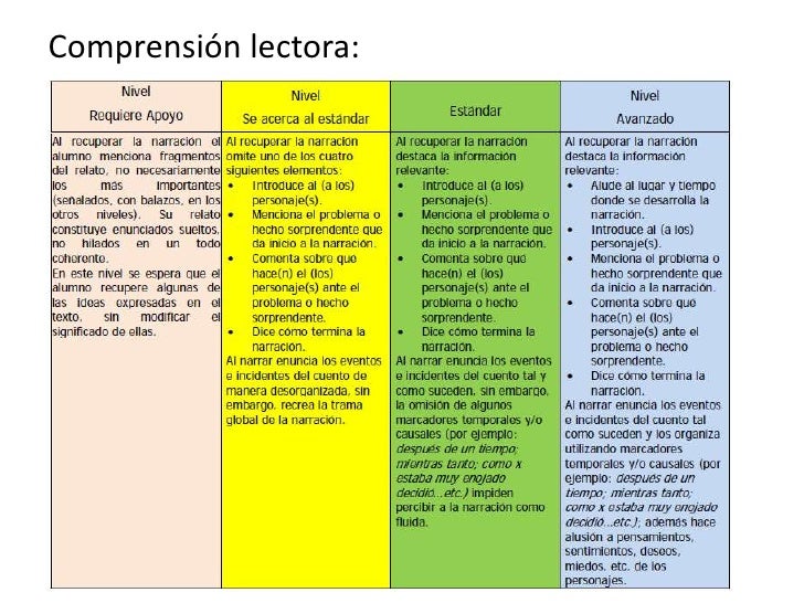 Valoración lectora