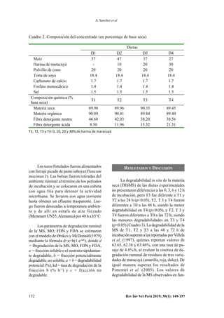 Rev Inv Vet Perú 2019; 30(1): 149-157
152
A. Sanchez et al.
Cuadro 2. Composición del concentrado (en porcentaje de base s...