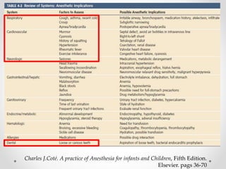 Charles J.Coté. A practice of Anesthesia for infants and Children, Fifth Edition.
Elsevier. pags 36-70
 