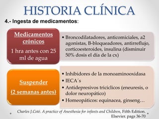 HISTORIA CLÍNICA
4.- Ingesta de medicamentos:
Charles J.Coté. A practice of Anesthesia for infants and Children, Fifth Edition.
Elsevier. pags 36-70
• Broncodilatadores, anticomiciales, a2
agonistas, B-bloqueadores, antirreflujo,
corticoesteroides, insulina (disminuir
50% dosis el día de la cx)
Medicamentos
crónicos
1 hra antes con 25
ml de agua
• Inhibidores de la monoaminooxidasa
• IECA´s
• Antidepresivos triciclicos (eneuresis, o
dolor neuropático)
• Homeopáticos: equinacea, ginseng…
Suspender
(2 semanas antes)
 