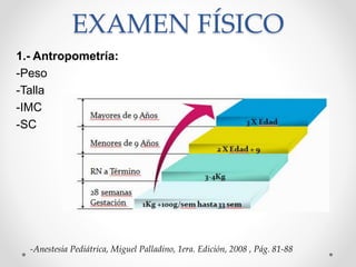 EXAMEN FÍSICO
1.- Antropometría:
-Peso
-Talla
-IMC
-SC
-Anestesia Pediátrica, Miguel Palladino, 1era. Edición, 2008 , Pág. 81-88
 