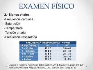 EXAMEN FÍSICO
2.- Signos vitales:
-Frecuencia cardiaca
-Saturación
-Temperatura
-Tensión arterial
-Frecuencia respiratoria
-Gregory's Pediatric Anesthesia, Fifth Edition. 2012. Blackwell. pags 273-299
-Anestesia Pediátrica, Miguel Palladino, 1era. Edición, 2008 , Pág. 81-88
 