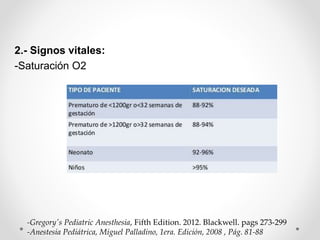 2.- Signos vitales:
-Saturación O2
-Gregory's Pediatric Anesthesia, Fifth Edition. 2012. Blackwell. pags 273-299
-Anestesia Pediátrica, Miguel Palladino, 1era. Edición, 2008 , Pág. 81-88
 