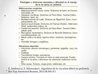 -
E. Andreu1,a, E. Schmucker1, Algoritmo de la vía aérea difícil en pediatría.
Rev Esp Anestesiol Reanim. 2011;58:304-311
 