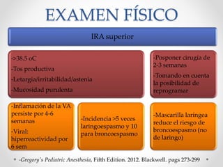 EXAMEN FÍSICO
-Gregory's Pediatric Anesthesia, Fifth Edition. 2012. Blackwell. pags 273-299
IRA superior
->38.5 oC
-Tos productiva
-Letargia/irritabilidad/astenia
-Mucosidad purulenta
-Inflamación de la VA
persiste por 4-6
semanas
-Viral:
hiperreactividad por
6 sem
-Incidencia >5 veces
laringoespasmo y 10
para broncoespasmo
-Posponer cirugía de
2-3 semanas
-Tomando en cuenta
la posibilidad de
reprogramar
-Mascarilla laríngea
reduce el riesgo de
broncoespasmo (no
de laringo)
 