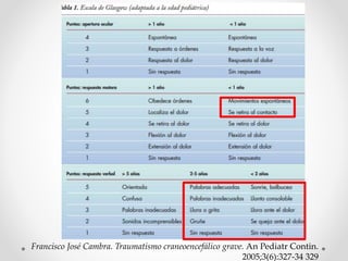 Francisco José Cambra. Traumatismo craneoencefálico grave. An Pediatr Contin.
2005;3(6):327-34 329
 