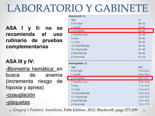 LABORATORIO Y GABINETE
ASA I y II: no se
recomienda el uso
rutinario de pruebas
complementarias
ASA III y IV:
-Biometría hemática: en
busca de anemia
(incrementa riesgo de
hipoxia y apnea)
-coauglación
-plaquetas
Gregory's Pediatric Anesthesia, Fifth Edition. 2012. Blackwell. pags 273-299
 