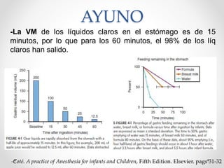 AYUNO
-La VM de los líquidos claros en el estómago es de 15
minutos, por lo que para los 60 minutos, el 98% de los líq
claros han salido.
-Coté. A practice of Anesthesia for infants and Children, Fifth Edition. Elsevier. pags 31-32
 
