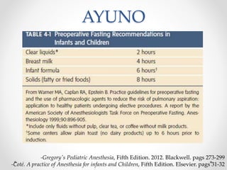 AYUNO
-Gregory's Pediatric Anesthesia, Fifth Edition. 2012. Blackwell. pags 273-299
-Coté. A practice of Anesthesia for infants and Children, Fifth Edition. Elsevier. pags 31-32
 