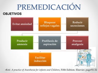 PREMEDICACIÓN
OBJETIVOS
-Coté. A practice of Anesthesia for infants and Children, Fifth Edition. Elsevier. pags 31-32
Evitar ansiedad
Bloquear
reflejos vagales
Reducir
secreciones
Producir
amnesia
Profilaxis de
aspiración
Proveer
analgesia
Facilitar
inducción
 