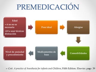 PREMEDICACIÓN
Edad
-< 6 m no es
necesaria
-4-8 a usar técnicas
distracción
Peso ideal Alergias
Comorbilidades
Medicamentos de
base
Nivel de ansiedad
y procedimiento
-Coté. A practice of Anesthesia for infants and Children, Fifth Edition. Elsevier. pags 39
 