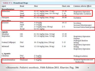 Bissonnette. Pediatric anesthesia., Fifth Edition 2011. Elsevier. Pag. 586
PREMEDICACIÓN
 
