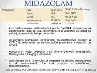 MIDAZOLAM
-Coté. A practice of Anesthesia for infants and Children, Fifth Edition. Elsevier. pags 31-32
• Los medicamentos metabolizados por la CYP3A4, disminuyen su
aclaramiento (jugo de uva, eritromicina, bloqueadores del canal de
calcio), aumentando tiempo de acción
• Al contrario rifampicina, barbitúricos, glucocorticoides inducen la
CYP 3ª4, reduciendo su concentración plasmática y duración de
acción.
• Ayuda a un mejor despertar y se obtiene amnesia anterógrada.
Sublingual a 0.2 mg/kg= intranasal.
• Sólo retrasó en 5-15 minutos el despertar vs placebo dependiendo
si el mantenimiento fue con propofol o sevoflurano,
respectivamente.
*5-10 MIN
*30-45 MIN, sabor amargo
*15-20 MIN
*7-10 MIN
Endovenosa 0.05.0.10 *1-2 MIN
 