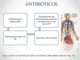 Coté. A practice of Anesthesia for infants and Children, Fifth Edition. Elsevier. Pag. 39
ANTIBIÓTICOS
Profilaxis para
endocarditis
30-60 minutos antes vía
IV
Una hora antes vía oral
Generalmente son
administrados posterior
a la inducción ya con
acceso IV
 