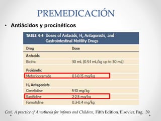 Coté. A practice of Anesthesia for infants and Children, Fifth Edition. Elsevier. Pag. 39
• Antiácidos y procinéticos
PREMEDICACIÓN
 