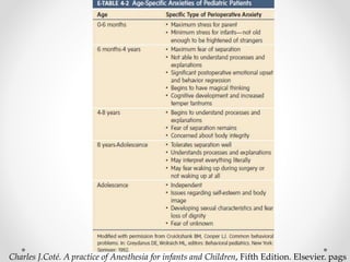 Charles J.Coté. A practice of Anesthesia for infants and Children, Fifth Edition. Elsevier. pags
 