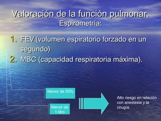 Valoración de la función pulmonar.Valoración de la función pulmonar.
Espirometría:Espirometría:
1.1. FEVFEV11(volumen espiratorio forzado en un(volumen espiratorio forzado en un
segundo)segundo)
2.2. MBC (capacidad respiratoria máxima).MBC (capacidad respiratoria máxima).
Menor de
1 litro
Menor de 50%
Alto riesgo en relación
con anestesia y la
cirugía.
 