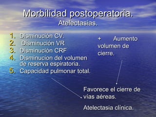 Morbilidad postoperatoria.Morbilidad postoperatoria.
Atelectasias.Atelectasias.
1.1. Disminución CV.Disminución CV.
2.2. Disminución VRDisminución VR
3.3. Disminución CRFDisminución CRF
4.4. Disminucion del volumenDisminucion del volumen
de reserva espiratoria.de reserva espiratoria.
5.5. Capacidad pulmonar total.Capacidad pulmonar total.
++ AumentoAumento
volumen devolumen de
cierre.cierre.
Favorece el cierre deFavorece el cierre de
vías aéreas.vías aéreas.
Atelectasia clínica.Atelectasia clínica.
 
