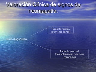 Valoración Clínica de signos deValoración Clínica de signos de
neumapatía.neumapatía.
Juicio diagnóstico
Paciente normal.
(pulmones sanos)
Paciente anormal.
(con enfermedad pulmonar
importante)
 