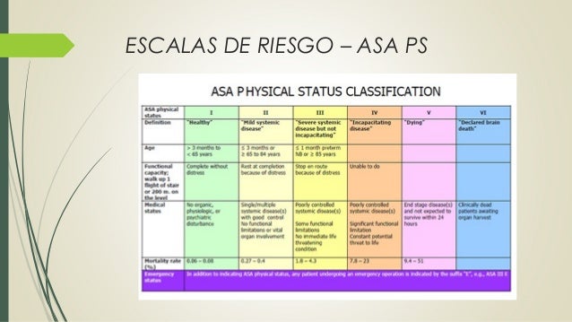Valoración preoperatoria del paciente de alto riesgo