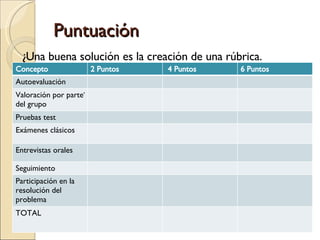 Puntuación ¿Una buena solución es la creación de una rúbrica. . Concepto 2 Puntos 4 Puntos 6 Puntos Autoevaluación Valoración por parte del grupo Pruebas test Exámenes clásicos Entrevistas orales Seguimiento  Participación en la resolución del problema TOTAL 