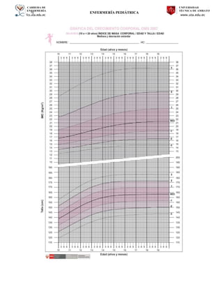 CARRERA DE
ENFERMERÍA
fcs.uta.edu.ec
UNIVERSIDAD
TÉCNICA DE AMBATO
www.uta.edu.ec
hj ENFERMERÍA PEDIÁTRICA
 