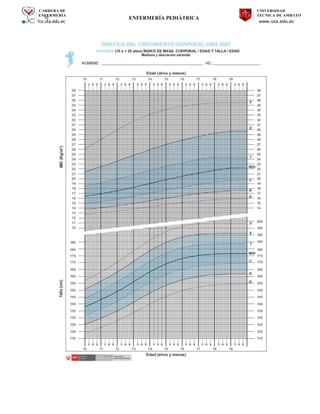 CARRERA DE
ENFERMERÍA
fcs.uta.edu.ec
UNIVERSIDAD
TÉCNICA DE AMBATO
www.uta.edu.ec
hj ENFERMERÍA PEDIÁTRICA
 