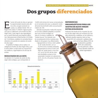 productos-2:Especial Aceite

16/9/08

14:40

Página 11

VALORACIÓN ORGANOLÉPTICA Y SENSORIAL DE PRODUCTOS ECOLÓGICOS ACEITE

Dos grupos diferenciados

E

l sector del aceite de oliva, en general,
ha experimentado durante estos últimos años una gran evolución en
cuanto a su calidad. Desde 1991, el
Reglamento (CEE) nº 2568/91 regula el protocolo para su calificación como Aceite de Oliva
Virgen Extra, y éste exige la cata organoléptica
por un panel oficial para que tenga tal calificación. Recientemente el Real Decreto 227/2008,
de 15 de febrero, establece la normativa básica
referente a los paneles de catadores de aceite
de oliva virgen.
El apelativo Ecológico solo se aplica a la
categoría de Aceites de Oliva Virgen Extra, y por
lo tanto deben cumplir todos los requerimientos analíticos y organolépticos de este tipo de
aceites.

RESULTADOS DE LA CATA
Se valoraron 22 muestras de aceite de oliva
virgen extra ecológico, que corresponden al

10,89% del número de marcas comercializadas
en el momento de la cata. La valoración media
del sector fue de 66,86 sobre una puntuación
máxima de 100.
Ubicada la puntuación media del conjunto
en la escala cualitativa adoptada, se pueden
decir que el sector ecológico se
sitúa en el entorno cualitativo de
“aceites buenos”. No obstante, existe una polarización de las muestras estudiadas en dos grupos muy diferenciados:
• Agrupamiento en torno a nivel cualitativo de “aceite discreto”, con un
45,45% de las muestras analizadas.
• Agrupamiento en torno al nivel cualitativo de “aceite bueno o muy bueno”, con el 54,55% de las muestras estudiadas, aunque se han
presentado muestras con valoraciones
de 81, 82, 83 y 85 puntos (“aceite muy
bueno”).

REFERENCIAS
ORGANOLÉPTICAS PARA LOS
ACEITES DE OLIVA VIRGEN
EXTRA ECOLÓGICOS
Partiendo del estudio de las muestras de aceites de oliva virgen extra que recibieron las más
altas valoraciones cualitativas, se han definido y
tipificado aquellos aspectos, tanto en fase
visual (0% de la valoración cualitativa total)
como en las fases olfativa (30% de
la valoración) y gustativa
(70% de la valoración),
que más potencian y determinan elevados niveles de
calidad organoléptica:

Valoración de Aceite Eco

11

 