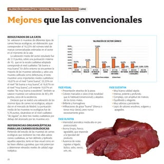 productos-3:Especial Aceite

16/9/08

14:26

Página 20

VALORACIÓN ORGANOLÉPTICA Y SENSORIAL DE PRODUCTOS ECOLÓGICOS CARNE

Mejores que las convencionales
RESULTADOS DE LA CATA
Se valoraron 6 muestras de diferentes tipos de
carnes frescas ecológicas, sin elaboración, que
corresponden al 16,22% del número total de
marcas comercializadas estimadas en el sector
en el momento de la cata.
La valoración media del sector estudiado fue
de 7,13 puntos, sobre una puntuación máxima
de 10, que en la escala cualitativa adoptada
corresponde al nivel cualitativo “de buena a
muy buena”. En dicho entorno se encuentran la
mayoría de las muestras valoradas y, salvo una
muestra calificada como defectuosa, el resto
muestran unos importantes niveles cualitativos:
16,67% en el nivel “carne buena”, 33,33% en
el nivel “de buena a muy buena”, el 16,67% en
el nivel “muy buena”, y el restante 16,67% en
niveles “de muy buena a excelente”. También se
cataron muestras con valoraciones de 80 y 89
puntos, cerca de la excelencia.
Destacar que se realizó una valoración de los
mismos tipos de carnes no ecológicas, adquiridas en el mercado de Madrid. La puntuación
media de las muestras no ecológicas fue de
5,78 puntos, situándose en el nivel cualitativo
“de regular”, es decir tres niveles cualitativos por
debajo del alcanzado por las muestras eco.

REFERENCIAS ORGANOLÉPTICAS
PARA LAS CARNES ECOLÓGICAS
Partiendo del estudio de las muestras de carnes
ecológicas que recibieron las más altas valoraciones cualitativas, se han definido y tipificado
aquellos aspectos, tanto en fase visual como en
las fases olfativa y gustativa, que más potencian
y determinan elevados niveles de calidad organoléptica:

20

FASE VISUAL
• Presentación atractiva de la pieza.
• Colores marcados o vivos (más tonalidad
que lo habitual/convencional) y alejados
de los tonos mates.
• Brillante y homogénea.
• Infiltraciones de grasa “buena” (blanca o
tonos muy claros), pero nunca
excesivamente graso.

FASE OLFATIVA
• Intensidad aromática media-alta en prepostcocinado.
• Aroma limpio, franco,
agradable, que responda
a la tipicidad del
producto.
• Ausencia de notas
ingratas a hígado,
láctico, sebo, rancio,
orín, etc.

FASE GUSTATIVA
• Muy buena calidad sápida.
• Intenso, potente y profundo.
• Complejo, con amplitud de matices.
• Equilibrado y elegante.
• Muy sabrosa y persistente.
• Lejos de sabores anodinos, vulgares y
apagados.

 