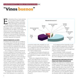 productos-2:Especial Aceite

15/9/08

15:59

Página 6

VALORACIÓN ORGANOLÉPTICA Y SENSORIAL DE PRODUCTOS ECOLÓGICOS VINO

“Vinos buenos”

E

l vitivinícola es hoy un sector alimentario muy maduro y donde la calidad
organoléptica es básica y está fuertemente desarrollada y fundamentada.
En este sentido, la certificación de vino de
Agricultura Ecológica la incorporan actualmente
las bodegas como un activo añadido a las
Denominaciones de Origen y con el objetivo de
reforzar sus marcas, aunque también están
implantándose nuevas bodegas que elaboran
sólo vino con uvas procedentes de Agricultura
Ecológica, conformando un subsector dinámico
y con gran capacidad de innovación.

Valoración de vino eco en %

De bueno a muy bueno
(86-90)
7%

Discreto
(41-50)
0%

Muy bueno a excelente
(91-96)
0%

Bueno
(79-85)
32%

RESULTADOS DE LA CATA
Se valoraron 68 muestras de vinos ecológicos,
que correspondían al 19,43% del número de
marcas ecológicas comercializadas en España
en el momento de la realización de la cata. La
valoración media del sector fue de 75,49 sobre
una puntuación máxima de 100.
En su conjunto, las muestras se ubicaron en
el entorno cualitativo de “vinos buenos”, con la
correspondiente dispersión que se especifica en
cada categoría. Solamente un 2,94% de las
muestras se valoraron como “vino de discreto a
regular” (50 a 65 puntos) y ninguna como “discreto o defectuoso”. En el grupo cualitativo
“vinos de regular a buenos” se encuentran la
mayoría, con un 57,35%; los calificados netamente como “vinos buenos” (78 a 85 puntos)
fueron el 32,35% y el grupo de más calidad
“vino de bueno a muy bueno” (85 a 90 puntos), con un 7,35%. Asimismo, no aparecieron
valoraciones por encima de los 90 puntos.
Por categorías, Vinos Blancos-Rosados y
Vinos Tintos obtuvieron en su conjunto una
6

puntuación media similar, alrededor de 74,50
puntos, y cerca de la puntuación media del sector. La categoría de Vinos Especiales destacó claramente sobre las anteriores, con una puntuación media de 80,80 puntos.
La categoría de Vinos Blancos-Rosados presentó una puntuación media de 74,38 puntos,
encuadrándose en el grupo cualitativo de “vinos
buenos”.
Dentro de la categoría de Vinos Tintos se
apreció cierta diferenciación en función de la
añada: Añada 2006, puntuación media de
71,15 puntos (“regular a bueno”). Añada 2005,
puntuación media de 80,11 puntos (“bueno”,
encontrándose valoraciones de 88 y 85 puntos
correspondientes a vinos catalogados como
“muy buenos”). Añada 2004, puntuación media
de 75,67 puntos (“bueno”).Y añadas anteriores
a 2004, puntuación media de 73,00 puntos
(“bueno”).

Excelente
(97-100)
0%
Defectuoso
(0-40)
0%
Discreto a regular
(51-65)
3%
Regular a bueno
(66-78)
58%

En la categoría de Vinos Especiales se realizaron las siguientes agrupaciones: Vinos Espumosos (cavas), puntuación media de 80,20
(“bueno”). Denotando una gran homogeneidad
entre las muestras valoradas.
Vinos Generosos y Dulces, puntuación
media de 81,04 (“bueno”, encontrándose valoraciones de 88, 86 y 85 puntos correspondientes a vinos catalogados como “muy buenos”).

REFERENCIAS ORGANOLÉPTICAS
PARA LOS VINOS ECOLÓGICOS
Partiendo del estudio de las muestras de vinos
ecológicos que obtuvieron las más altas valoraciones cualitativas, se han definido y tipificado
aquellos aspectos, tanto en fase visual (15% de
la valoración cualitativa total) como en las fase
olfativa (30% de la valoración) y gustativa (55%
de la valoración), que más potencian y determinan elevados niveles de calidad organoléptica:

 