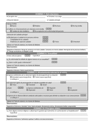 DOMINIO 7: Rol-relaciones
•Con quién vive: _____________________________ • Personas a su cargo: __________________________
•Situación laboral: ____________________________ • Cuidador principal: ____________________________
•Apoyo familiar
† Bueno † Relativo † Rechazo † No hay familia
•Conflicto en el funcionamiento y/o relaciones de la familia SI NO
† Cambio de roles familiares † No aceptación de la enfermedad del paciente
Valoración del cuidador principal
•Dificultad para el cuidado de la persona enferma SI NO
Complejidad de los cuidados SI NO
Problemas de salud del cuidador SI NO † Física † Emocional
Valorar el 4º día de estancia, en el turno de Mañana
Observaciones:
Diagnósticos Enfermeros: Riesgo de cansancio en el rol de cuidador. Cansancio en el rol de cuidador. Interrupción de los procesos familiares.
CP.: Riesgo social (derivar al trabajador social).
DOMINIO 8: Sexualidad
•Toma anticonceptivos SI NO Especificar: _________________________________________________
•¿Su enfermedad ha influido de alguna manera en su sexualidad? SI NO
•¿Quiere recibir ayuda o información? SI NO
Valorar el 4º día de estancia, en el turno de Mañana
Observaciones:
Diagnóstico Enfermero: Patrón sexual inefectivo.
DOMINIO 9: Afrontamiento-tolerancia al estrés
•Expresa sentimientos y/o se observan signos de preocupación por su situación SI NO
† Ansiedad (causa inespecífica) † Temor (causa específica)
Lo atribuye a: _______________________________________________________________________
•Se observan signos de preocupación en relación a pérdidas de salud SI NO
† Física † Funcional † Social
•Duelo SI NO • Expresa sentimientos de: † Negación † Ira
† Depresión † Pacto † Aceptación
Lo atribuye a: _______________________________________________________________________
•Expresa y/o se observa falta de conductas adecuadas o recursos para afrontar su situación o sus consecuencias SI NO
Lo atribuye a: _______________________________________________________________________
Valorar el 4º día de estancia, en el turno de Mañana
Observaciones:
Diagnósticos Enfermeros: Ansiedad. Temor. Duelo anticipado. Afrontamiento ineficaz. Afrontamiento familiar comprometido.
DOMINIO 10: Principios vitales
•¿Tiene alguna creencia religiosa o cultural que le gustaría que tuviéramos en cuenta durante su hospitalización? SI NO
Especificar: _________________________________________________________________________
Observaciones:
Diagnósticos Enfermeros: Sufrimiento espiritual. Conflicto en la toma de decisiones.
 