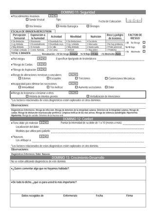 DOMINIO 11: Seguridad
•Procedimientos invasivos SI NO
† Sonda Vesical Tipo:
_______________________
Fecha de Colocación: D D M M
† Vía Venosa † Herida Quirúrgica † Drenajes
ESCALA DE BRADEN-BERGSTRON
Percepción
Sensorial
Exposición a
la humedad
Actividad Movilidad Nutrición
Roce y peligro
de lesiones
FACTOR DE
RIESGO
4 Sin limitación 4 Raramente 4 Deambula frec. 4 Sin limitaciones 4 Excelente
3 Lig. limitada 3 Ocasionalmente 3 Deambula ocas. 3 Lig. Limitada 3 Adecuada 3 No hay problema
2 Muy limitada 2 A menudo 2 En silla 2 Muy limitada 2 Inadecuada 2 Probl. potencial
1 Compl. Limitada 1 Const. húmeda 1 En cama 1 Inmóvil 1 Muy pobre 1 Problema
TOTAL E.BRADEN: ______ Reevaluación: >18 Sin riesgo-Semanal 16-18 Bajo-C/4 días <16 Alto/medio-Diario
>18 No Riesgo
16-18 Bajo
<16 Alto/medio
†
†
†
•Piel íntegra SI NO Especificar tipo/grado de lesión/úlcera: ______________________________
•*Riesgo de Caídas SI NO
•*Riesgo de Aspiración SI NO
•Riesgo de alteraciones nerviosas o vasculares SI NO
† Edemas † Escayolas † Tracciones † Contenciones Mecánicas
•Incapacidad para eliminar las secreciones SI NO
† Inmovilidad † Tos ineficaz † Aumento secreciones † Dolor
•Riesgo de lesionarse o lesionar a otros SI NO
† Historia de intentos previos † Verbalización de intenciones
*Los factores relacionados de estos diagnósticos están explorados en otros dominios.
Observaciones:
Diagnósticos Enfermeros: Riesgo de infección. Riesgo de deterioro de la integridad cutánea. Deterioro de la integridad cutánea. Riesgo de
caídas. Riesgo de disfunción neurovascular periférica. Limpieza ineficaz de las vías aéreas. Riesgo de violencia autodirigida. Hipertermia.
Hipotermia. Riesgo de suicidio. Deterioro de la mucosa oral.
DOMINIO 12: Confort
•Tiene dolor y/o malestar SI NO Puntúe la intensidad de su dolor de 1 a 10 (menos a más): ______________
Localización del dolor: __________________________________________________________________
Medidas que utiliza para paliarlo: ___________________________________________________________
•*Náuseas SI NO
Las atribuye a: _______________________________________________________________________
*Los factores relacionados de estos diagnósticos están explorados en otro dominio.
Observaciones:
Diagnósticos Enfermeros: Dolor. Náuseas.
DOMINIO 13: Crecimiento-Desarrollo
No se están utilizando diagnósticos de este dominio.
•¿Quiere comentar algo que no hayamos hablado?
•De todo lo dicho, ¿qué es para usted lo más importante?
Datos recogidos de Enfermera/o Fecha Firma
 