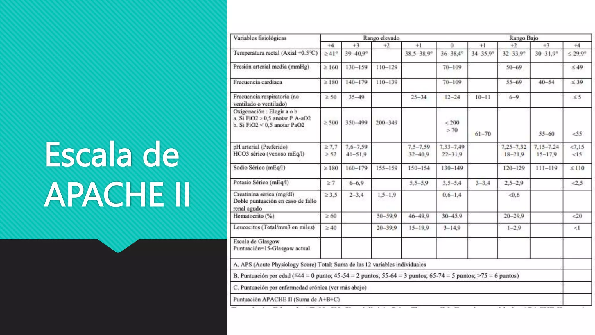 Escala de
APACHE II
 