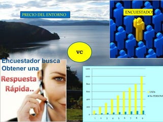 ENCUESTADOSPRECIO DEL ENTORNOVCEncuestador busca Obtener una