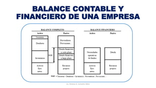 BALANCE CONTABLE Y
FINANCIERO DE UNA EMPRESA
Lic. Ximena G. Lemaitre Vélez
 