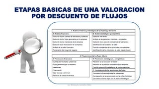ETAPAS BASICAS DE UNA VALORACION
POR DESCUENTO DE FLUJOS
Lic. Ximena G. Lemaitre Vélez
 