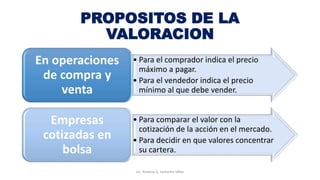 PROPOSITOS DE LA
VALORACION
• Para el comprador indica el precio
máximo a pagar.
• Para el vendedor indica el precio
mínimo al que debe vender.
En operaciones
de compra y
venta
• Para comparar el valor con la
cotización de la acción en el mercado.
• Para decidir en que valores concentrar
su cartera.
Empresas
cotizadas en
bolsa
Lic. Ximena G. Lemaitre Vélez
 