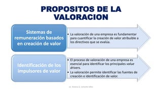 PROPOSITOS DE LA
VALORACION
• La valoración de una empresa es fundamentar
para cuantificar la creación de valor atribuible a
los directivos que se evalúa.
Sistemas de
remuneración basados
en creación de valor
• El proceso de valoración de una empresa es
esencial para identificar los principales value
drivers.
• La valoración permite identificar las fuentes de
creación e identificación de valor.
Identificación de los
impulsores de valor
Lic. Ximena G. Lemaitre Vélez
 