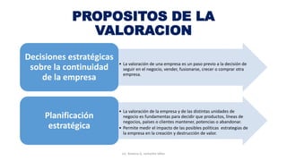 PROPOSITOS DE LA
VALORACION
• La valoración de una empresa es un paso previo a la decisión de
seguir en el negocio, vender, fusionarse, crecer o comprar otra
empresa.
Decisiones estratégicas
sobre la continuidad
de la empresa
• La valoración de la empresa y de las distintas unidades de
negocio es fundamentas para decidir que productos, líneas de
negocios, países o clientes mantener, potencias o abandonar.
• Permite medir el impacto de las posibles políticas estrategias de
la empresa en la creación y destrucción de valor.
Planificación
estratégica
Lic. Ximena G. Lemaitre Vélez
 