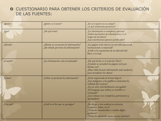  CUESTIONARIO PARA OBTENER LOS CRITERIOS DE EVALUACIÓN
          DE LAS FUENTES:

¿Quién?              ¿Quién es el autor?                   ¿Es un experto en su campo?
                                                           ¿A qué institución pertenece?
¿Qué?                ¿De qué trata?                        ¿La información es completa y precisa?
                                                           ¿Indica las fuentes de información y/o el
                                                           origen de los datos?
                                                           ¿Las conclusiones parecen justificadas?

¿Dónde?              ¿Dónde se encuentra la información?   ¿La página web está en un servidor personal,
                     ¿De dónde proviene la información?    institucional o comercial?
                                                           ¿Cuál es la reputación de la editorial del
                                                           libro o revista

¿Cuándo?             ¿La información está actualizada?     ¿De qué fecha es el artículo/libro?
                                                           ¿Cuándo se actualizó la página web por
                                                           última vez?
                                                           ¿Hace falta buscar información más moderna
                                                           para actualizar los datos?

¿Cómo?               ¿Cómo se presenta la información?     ¿Está organizada de forma lógica?
                                                           ¿Las imágenes y los gráficos aumentan la
                                                           utilidad del recurso?
                                                           ¿Es un sitio web fácilmente navegable?
                                                           ¿El lenguaje que utiliza es científico o
                                                           coloquial?
                                                           ¿Los enlaces son completos, pertinentes y
                                                           apropiados?

¿Por qué?            ¿Cuál es el fin que se persigue?      ¿Se dirige a una audiencia concreta,
                                                           (expertos, niños, etc.)?
                                                           ¿Trata de recomendar o vender algún
                                                           producto?
                                                           ¿Trata de persuadir hacia alguna opinión?
 